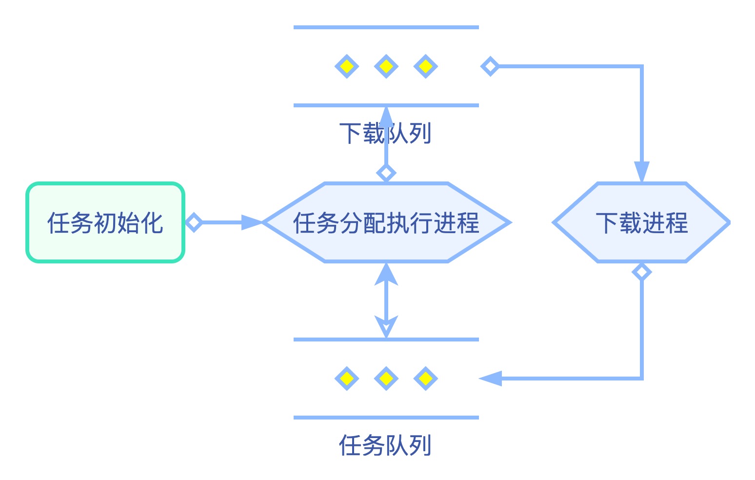 Blog-异步爬虫结构