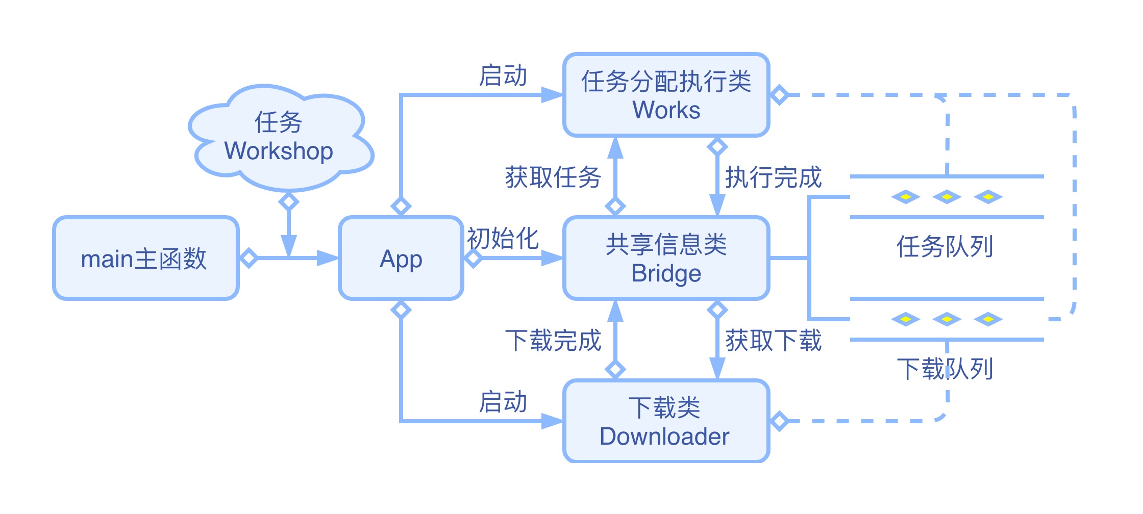 Python进程+协程——从零开始搭建异步爬虫（2）